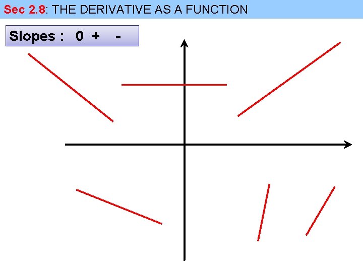 Sec 2. 8: THE DERIVATIVE AS A FUNCTION Slopes : 0 + - 