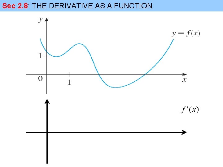 Sec 2. 8: THE DERIVATIVE AS A FUNCTION 