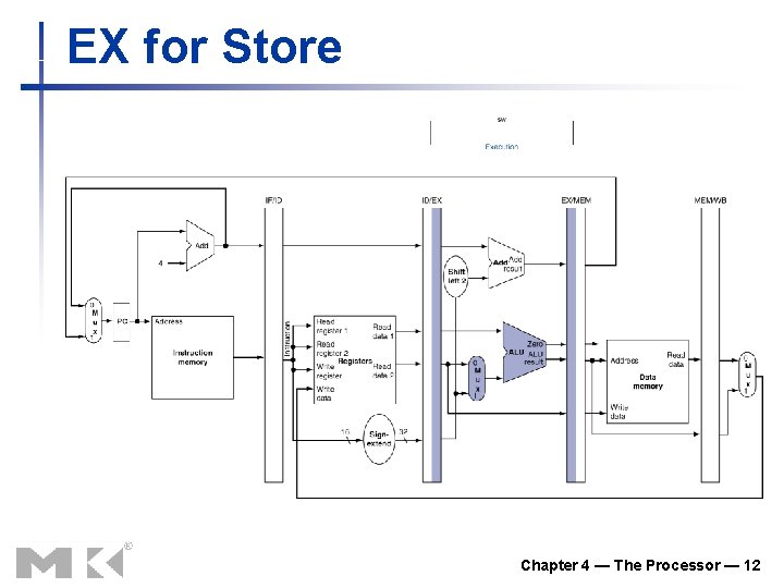 EX for Store Chapter 4 — The Processor — 12 