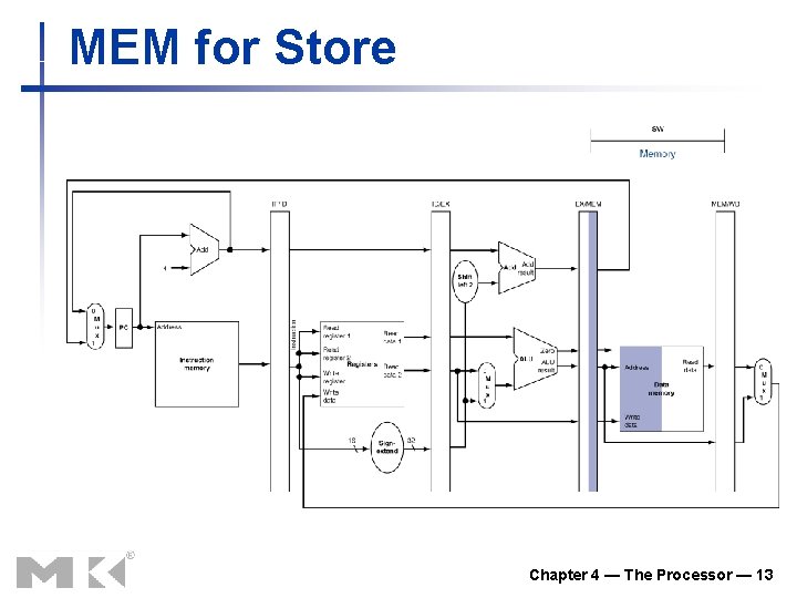 MEM for Store Chapter 4 — The Processor — 13 