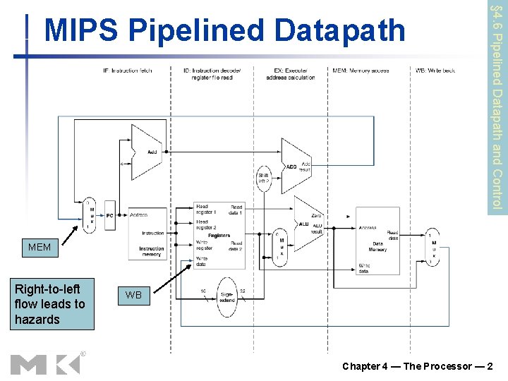 § 4. 6 Pipelined Datapath and Control MIPS Pipelined Datapath MEM Right-to-left flow leads