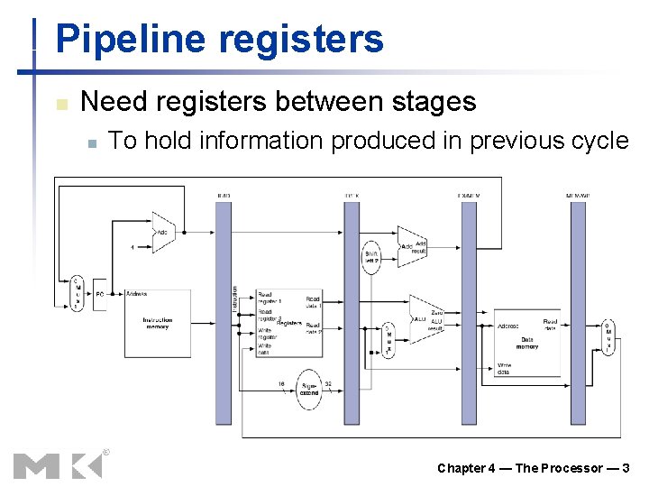 Pipeline registers n Need registers between stages n To hold information produced in previous