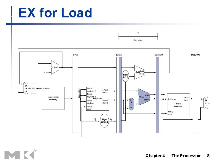 EX for Load Chapter 4 — The Processor — 8 