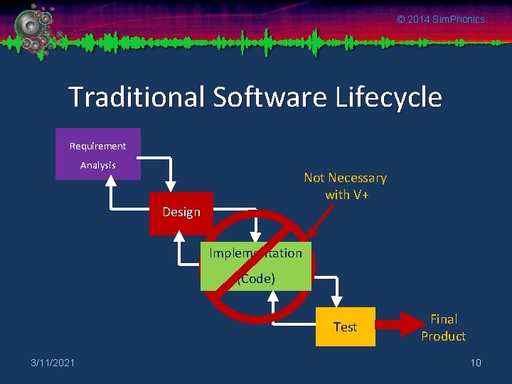 © 2014 Sim. Phonics Traditional Software Lifecycle Requirement Analysis Not Necessary with V+ Design