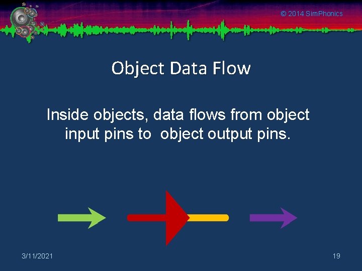 © 2014 Sim. Phonics Object Data Flow Inside objects, data flows from object input