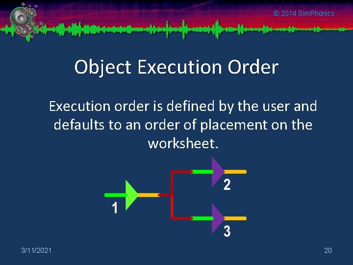 © 2014 Sim. Phonics Object Execution Order Execution order is defined by the user
