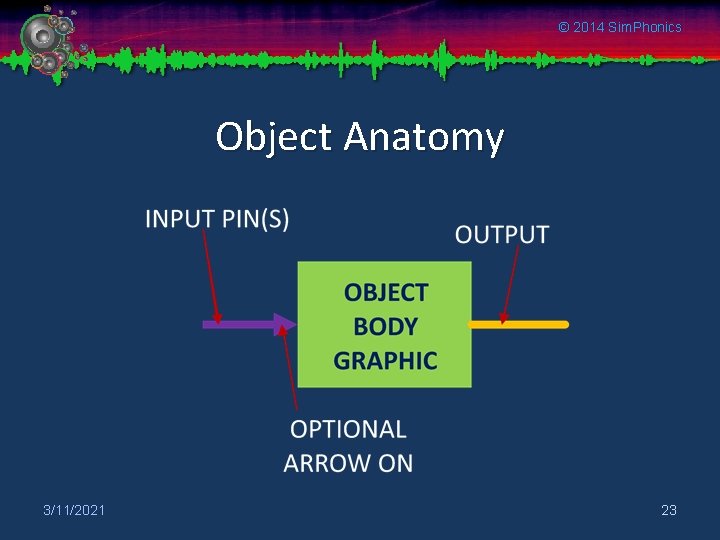 © 2014 Sim. Phonics Object Anatomy 3/11/2021 23 