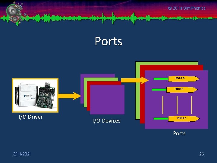 © 2014 Sim. Phonics Ports PORT 0 PORT 1 I/O Driver I/O Devices PORT