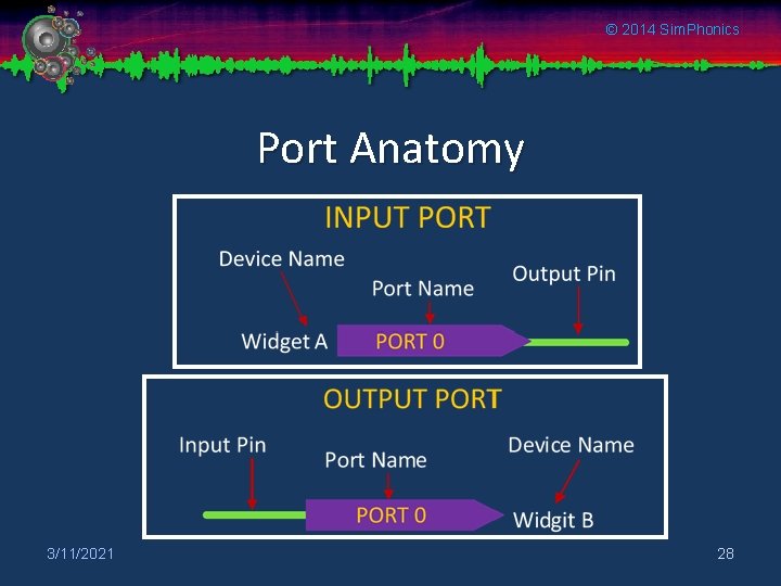 © 2014 Sim. Phonics Port Anatomy 3/11/2021 28 