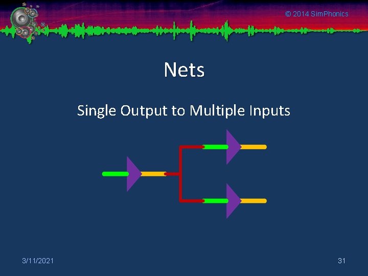 © 2014 Sim. Phonics Nets Single Output to Multiple Inputs 3/11/2021 31 