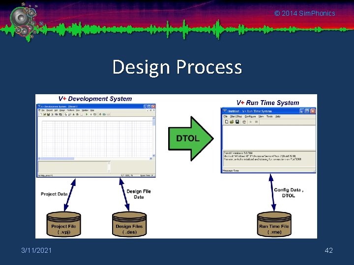 © 2014 Sim. Phonics Design Process 3/11/2021 42 