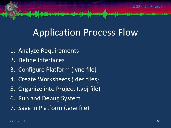 © 2014 Sim. Phonics Application Process Flow 1. Analyze Requirements 2. Define Interfaces 3.