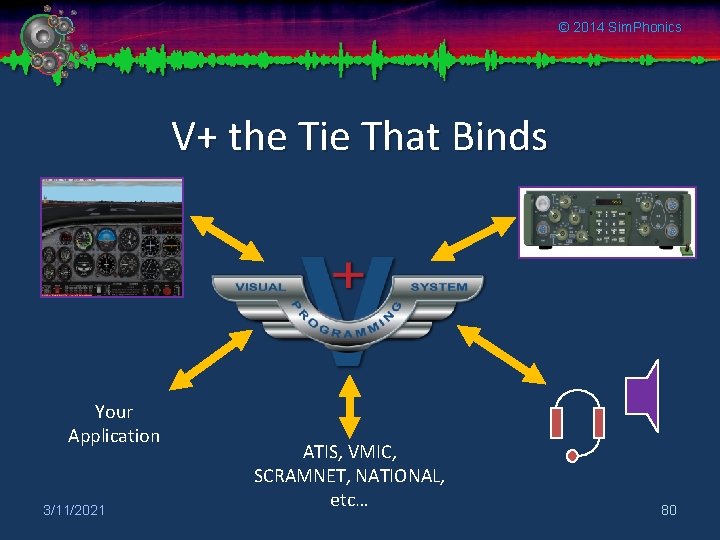 © 2014 Sim. Phonics V+ the Tie That Binds Your Application 3/11/2021 ATIS, VMIC,