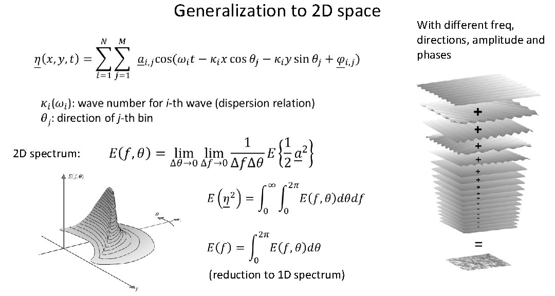 Generalization to 2 D space 2 D spectrum: (reduction to 1 D spectrum) With Generalization to 2 D space 2 D spectrum: (reduction to 1 D spectrum) With