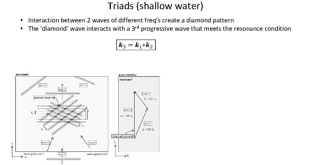 Triads (shallow water) • Interaction between 2 waves of different freq’s create a diamond Triads (shallow water) • Interaction between 2 waves of different freq’s create a diamond