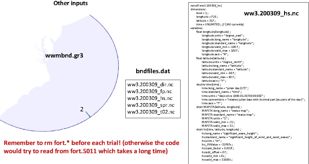 Other inputs netcdf ww 3. 200309_hs { dimensions: level = 1 ; longitude = Other inputs netcdf ww 3. 200309_hs { dimensions: level = 1 ; longitude =