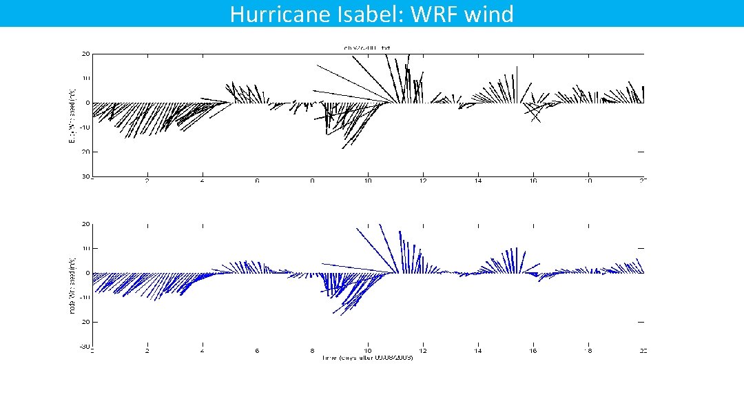 Hurricane Isabel: WRF wind Hurricane Isabel: WRF wind