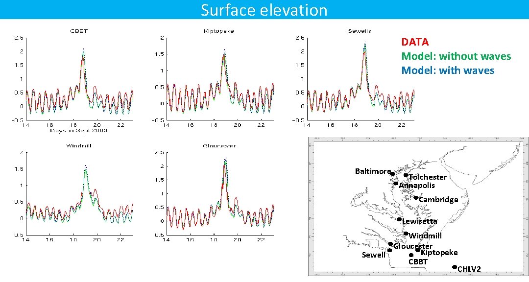 Surface elevation DATA Model: without waves Model: with waves Baltimore Tolchester Annapolis Cambridge Lewisetta Surface elevation DATA Model: without waves Model: with waves Baltimore Tolchester Annapolis Cambridge Lewisetta