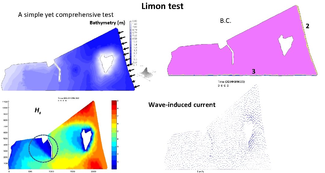 A simple yet comprehensive test Limon test B. C. Bathymetry (m) 2 3 Hs A simple yet comprehensive test Limon test B. C. Bathymetry (m) 2 3 Hs