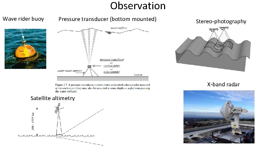 Observation Wave rider buoy Pressure transducer (bottom mounted) Stereo-photography X-band radar Satellite altimetry Observation Wave rider buoy Pressure transducer (bottom mounted) Stereo-photography X-band radar Satellite altimetry