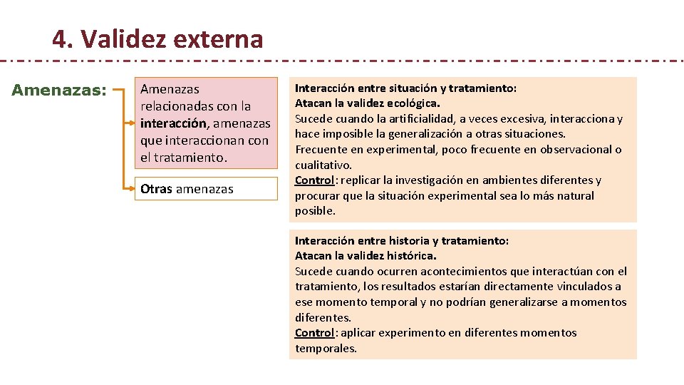 4. Validez externa Amenazas: Amenazas relacionadas con la interacción, amenazas que interaccionan con el 4. Validez externa Amenazas: Amenazas relacionadas con la interacción, amenazas que interaccionan con el