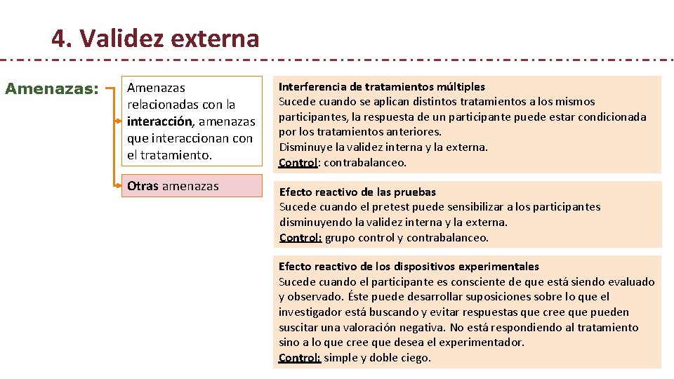 4. Validez externa Amenazas: Amenazas relacionadas con la interacción, amenazas que interaccionan con el 4. Validez externa Amenazas: Amenazas relacionadas con la interacción, amenazas que interaccionan con el
