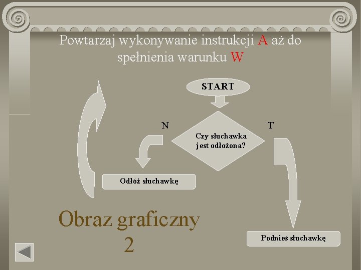 Powtarzaj wykonywanie instrukcji A aż do spełnienia warunku W START N T Czy słuchawka