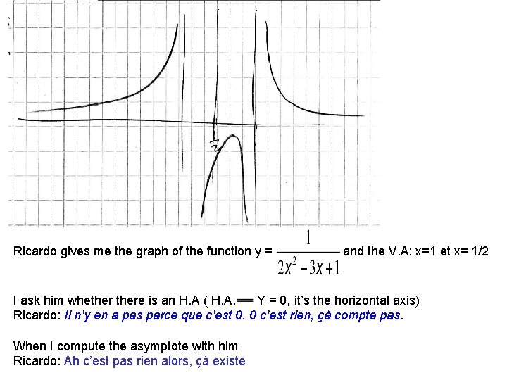 Ricardo gives me the graph of the function y = and the V. A: