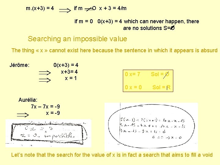 m. (x+3) = 4 if m O x + 3 = 4/m if m