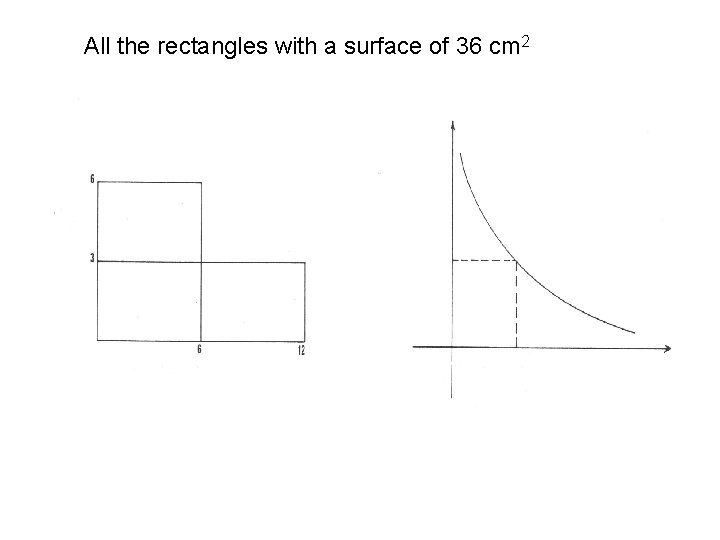 All the rectangles with a surface of 36 cm 2 