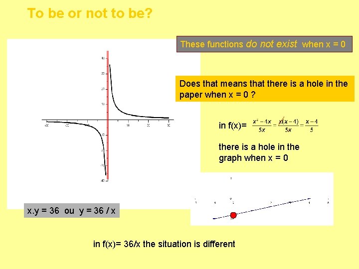 To be or not to be? These functions do not exist when x =