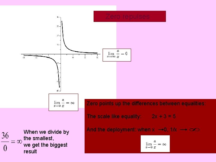  Zero repulses Zero points up the differences between equalities: The scale like equality: