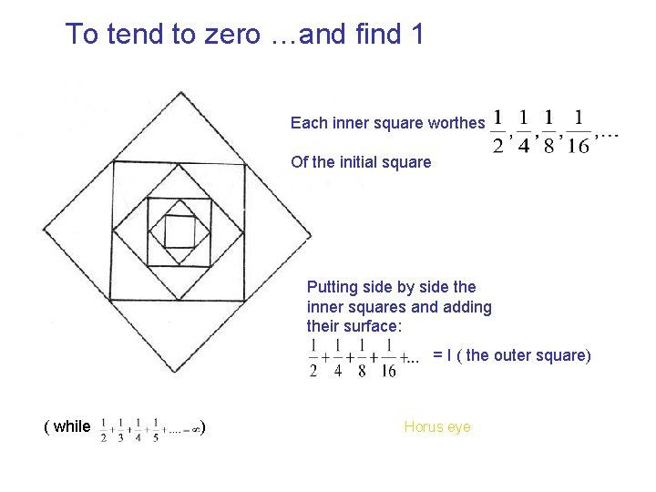 To tend to zero …and find 1 Each inner square worthes Of the initial