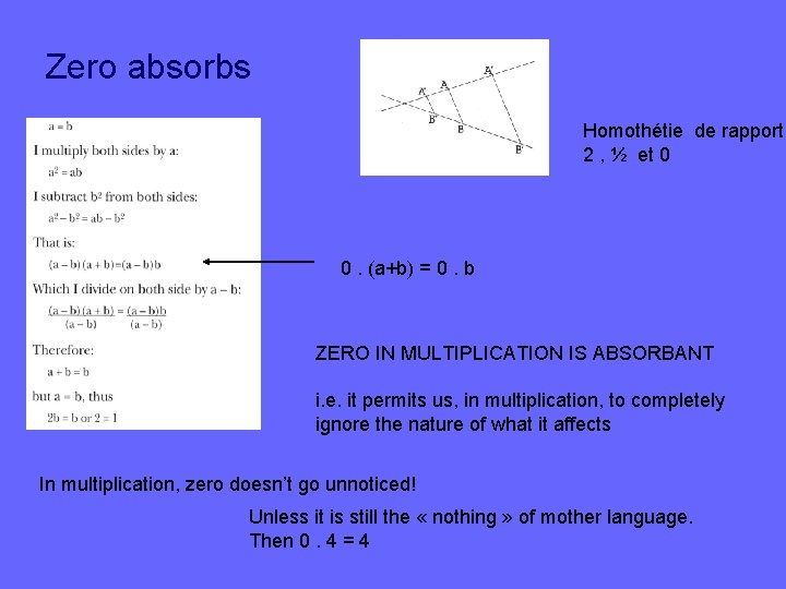 Zero absorbs Homothétie de rapport 2 , ½ et 0 0. (a+b) = 0.