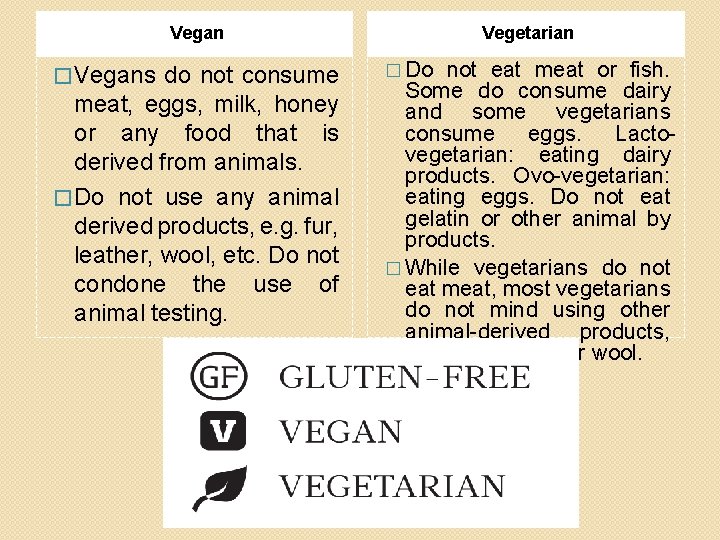 Vegan � Vegans do not consume meat, eggs, milk, honey or any food that