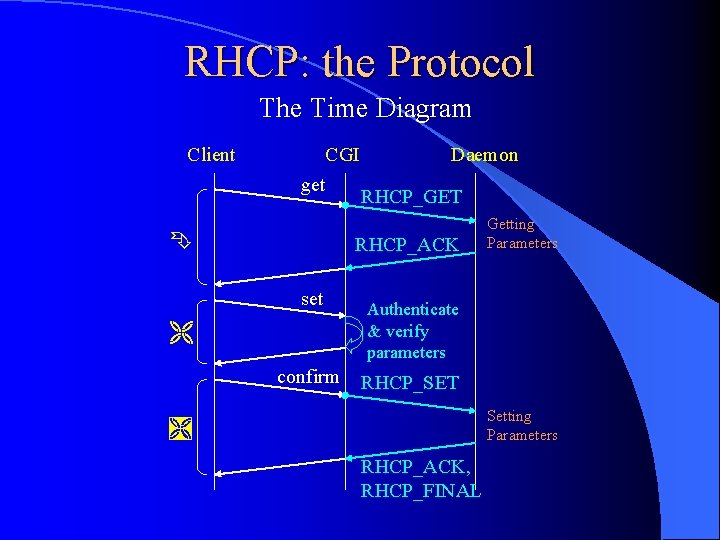 RHCP: the Protocol The Time Diagram Client CGI get Daemon RHCP_GET RHCP_ACK set confirm