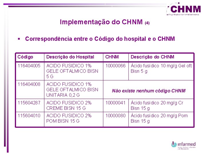 Implementação do CHNM (4) § Correspondência entre o Código do hospital e o CHNM