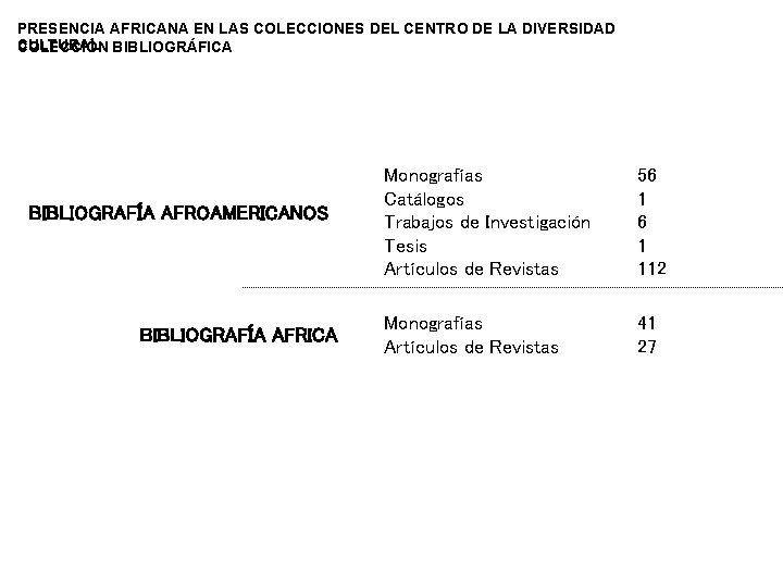 PRESENCIA AFRICANA EN LAS COLECCIONES DEL CENTRO DE LA DIVERSIDAD CULTURAL COLECCIÓN BIBLIOGRÁFICA BIBLIOGRAFÍA