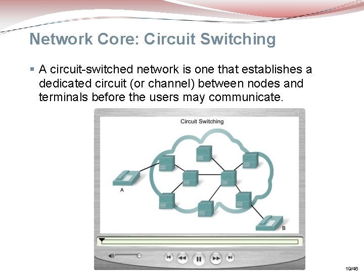 Network Core: Circuit Switching § A circuit-switched network is one that establishes a dedicated