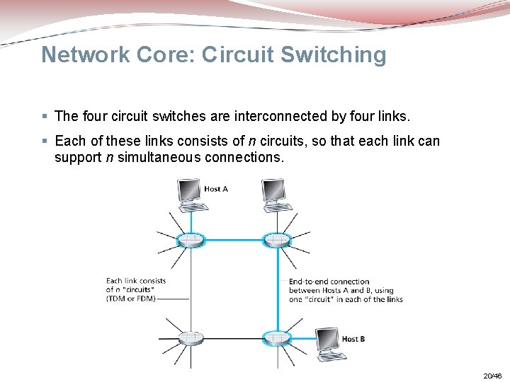 Network Core: Circuit Switching § The four circuit switches are interconnected by four links.