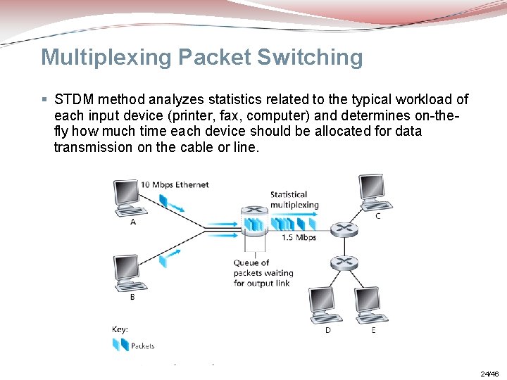 Multiplexing Packet Switching § STDM method analyzes statistics related to the typical workload of