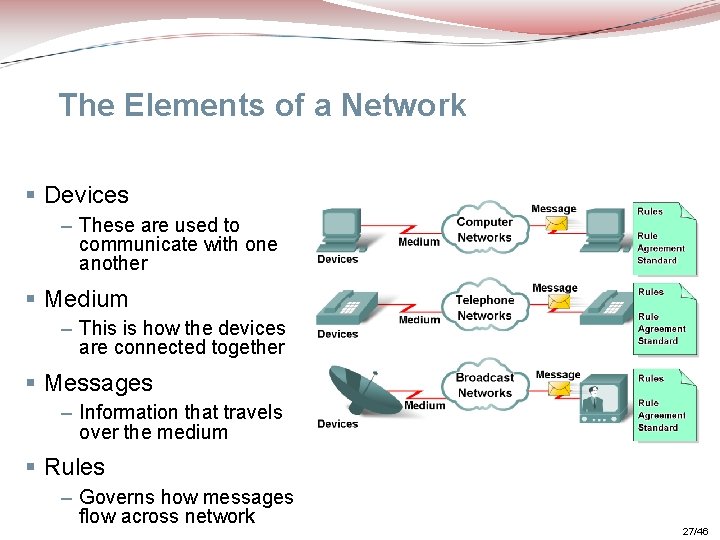 The Elements of a Network § Devices – These are used to communicate with