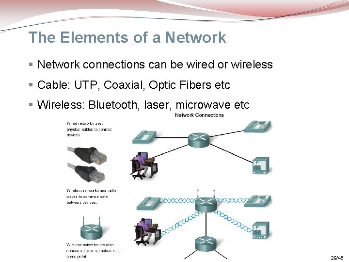 The Elements of a Network § Network connections can be wired or wireless §