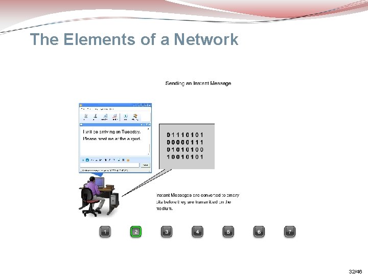 The Elements of a Network 32/46 