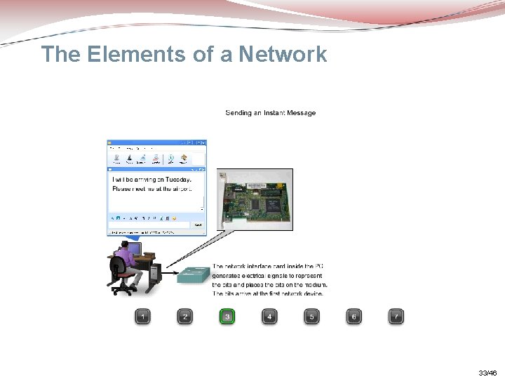 The Elements of a Network 33/46 