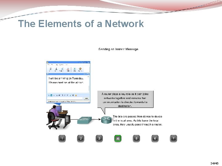 The Elements of a Network 34/46 
