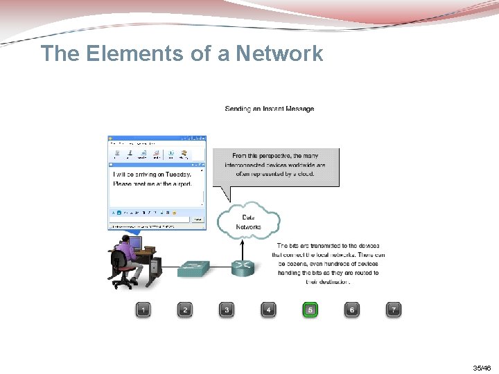 The Elements of a Network 35/46 