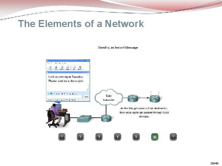 The Elements of a Network 36/46 