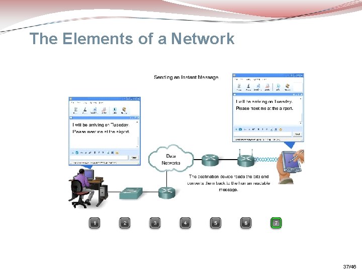 The Elements of a Network 37/46 