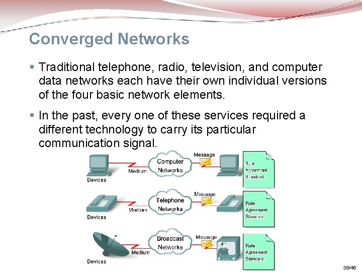 Converged Networks § Traditional telephone, radio, television, and computer data networks each have their